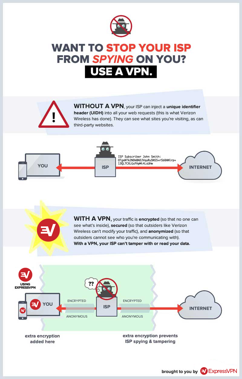 stop isp spying