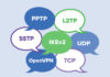 PPTP, L2TP, UDP, TCP, IKEv2, OpenVPN, SSTP in speech bubbles.