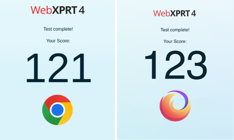 Chrome vs. Firefox: prueba de velocidad