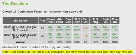 nsa-fail