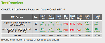 email-security-settings