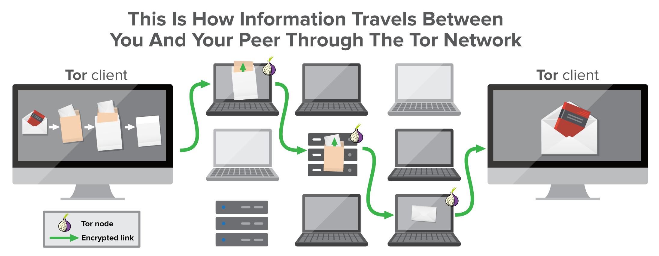 what is tor websites