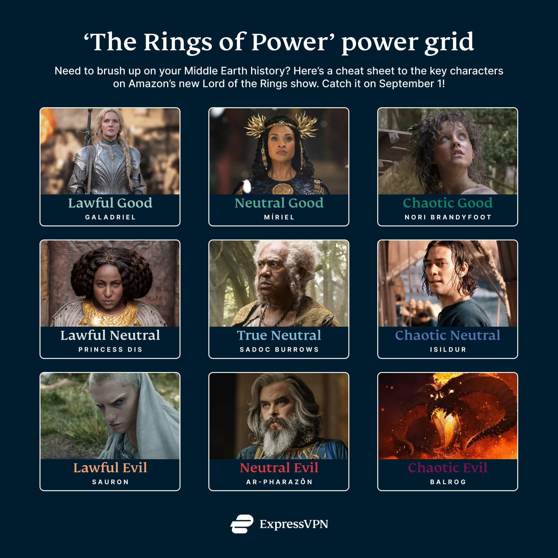 A cheat sheet to the key characters on The Rings of Power
