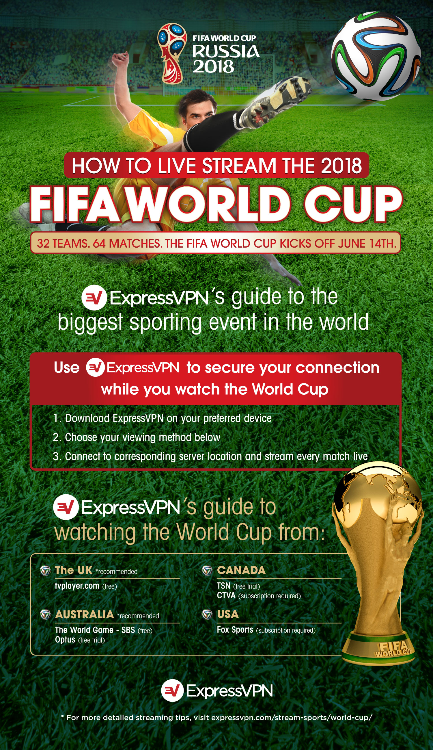 How to watch 2018 FIFA World Cup with a VPN Live Streaming Tech News