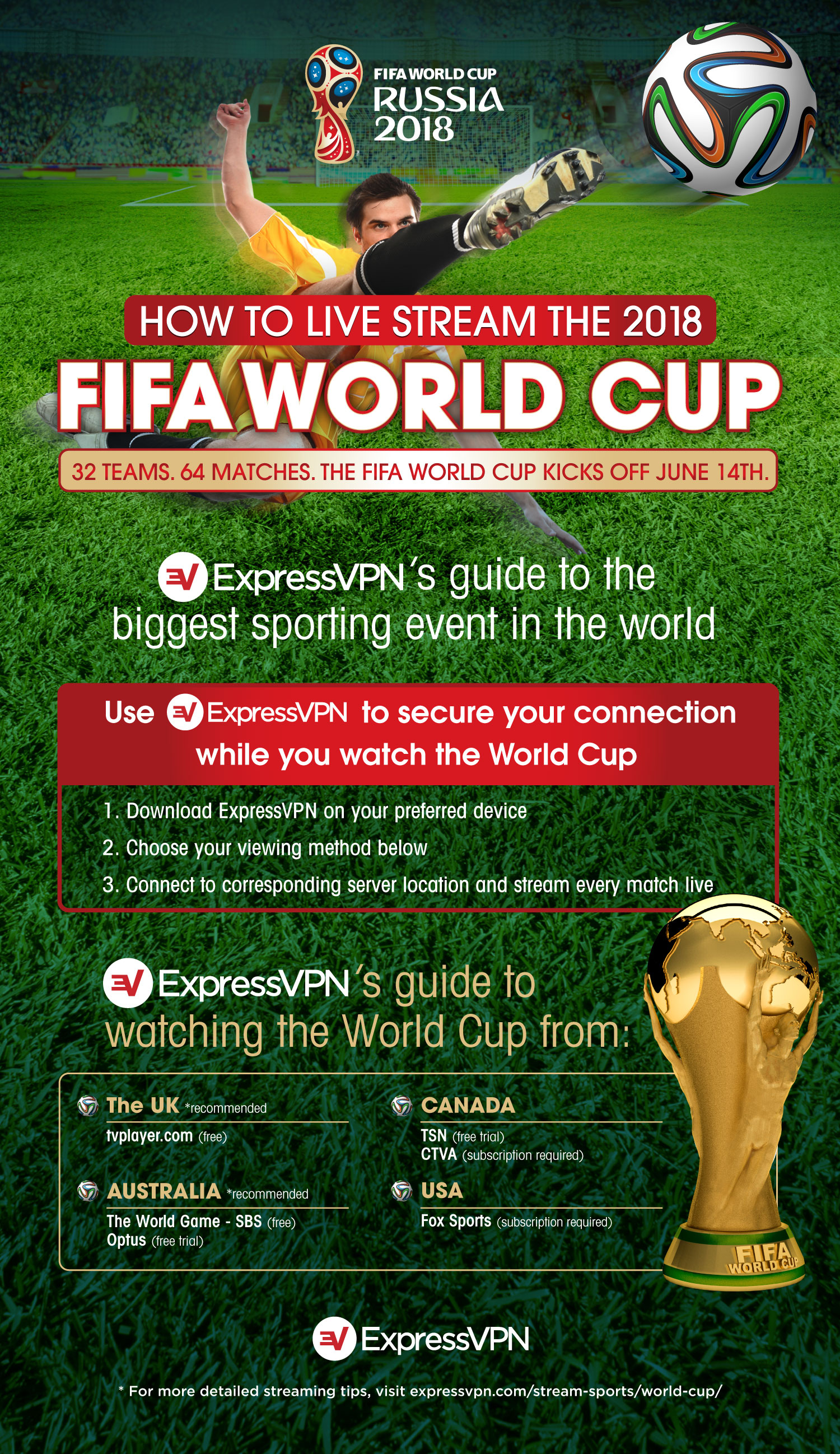 How To Watch 2018 Fifa World Cup With A Vpn Live Streaming Tech News 1148