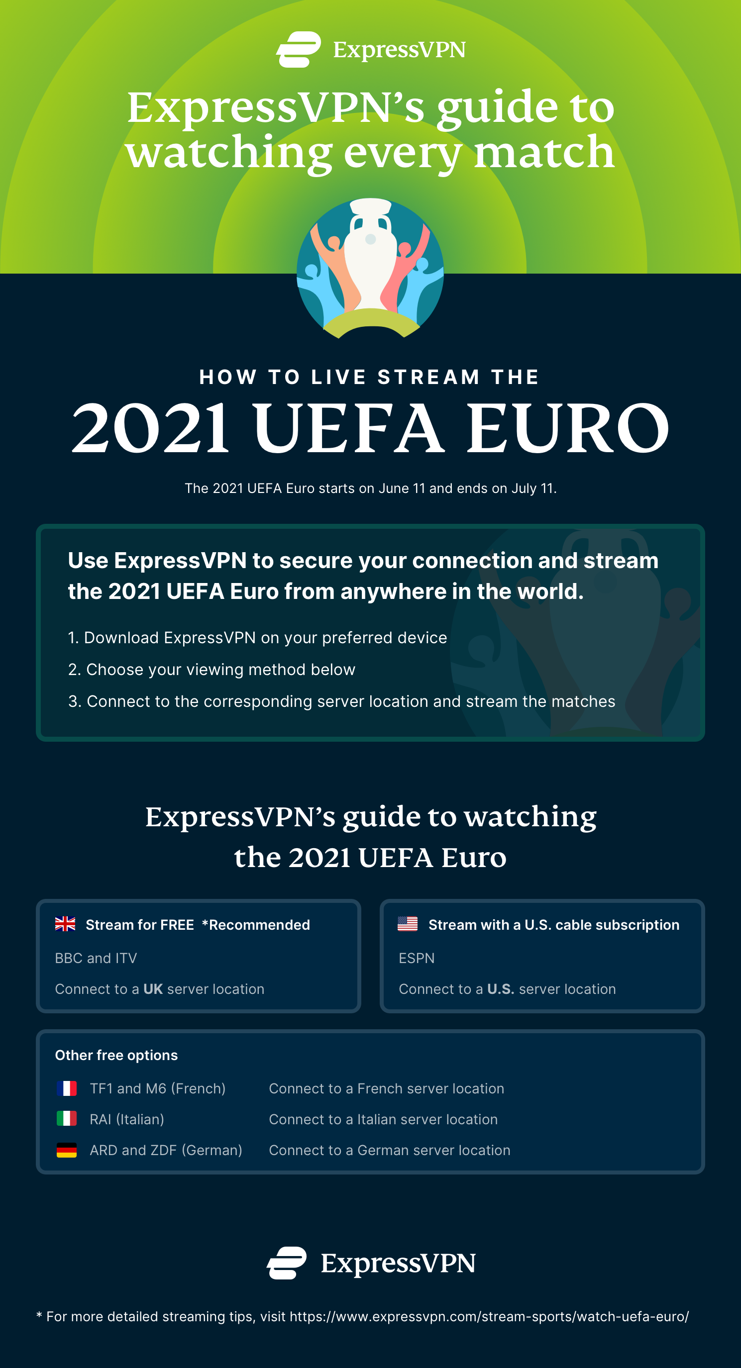 Uefa Euro 21 Live Streaming Watch The Championship Online