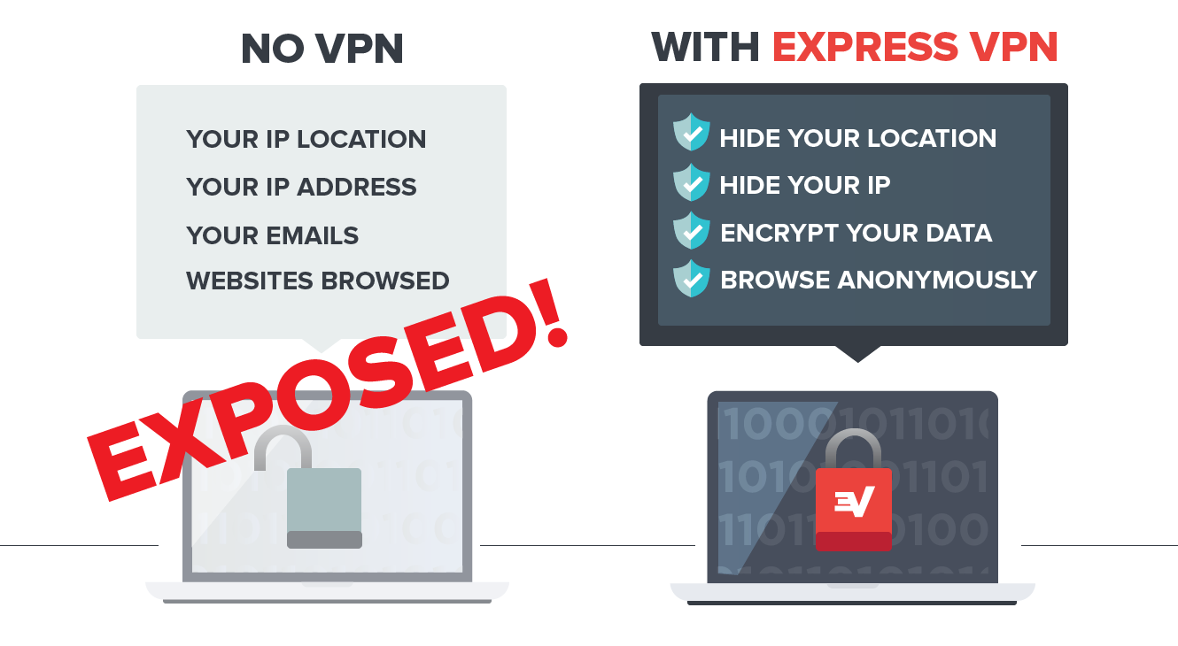 what happens when you use a vpn