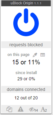 When uBlock Origin is in action, it gives you a tally of all the requests it has blocked
