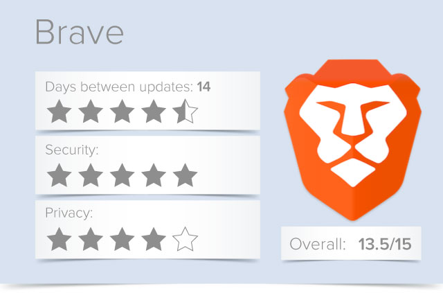 brave browser security