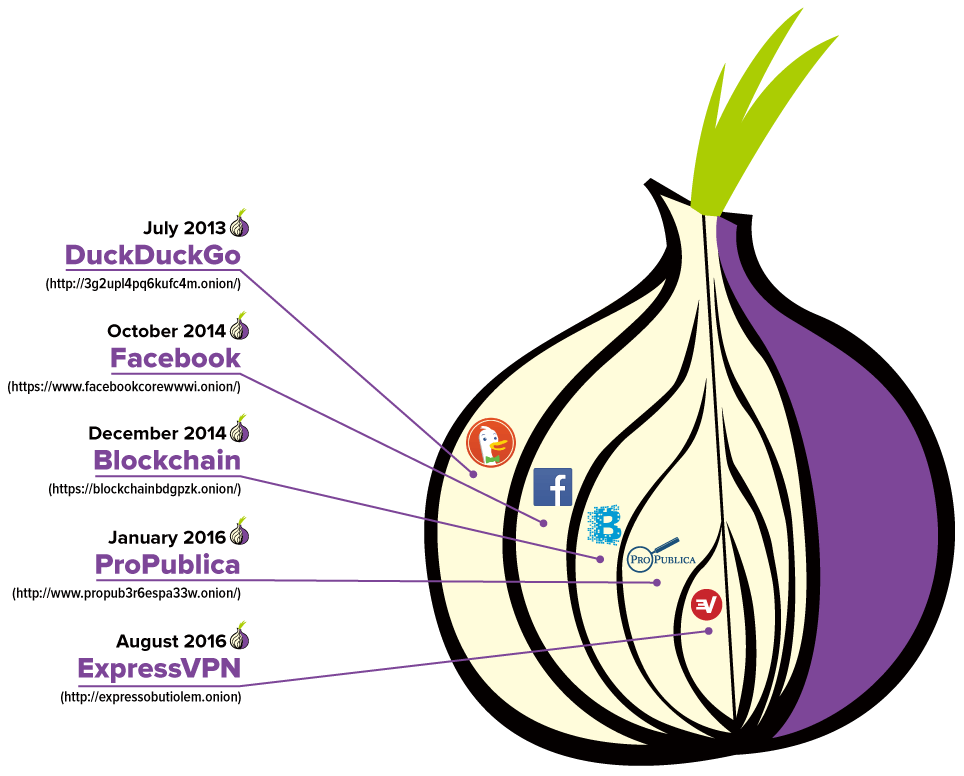 what does the bad onion message on tor websites