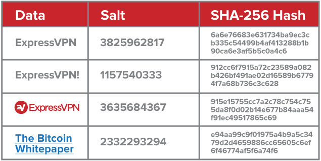 Time To Crack Password Chart