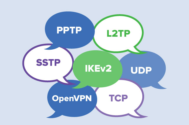 PPTP, L2TP, UDP, TCP, IKEv2, OpenVPN, SSTP in speech bubbles.