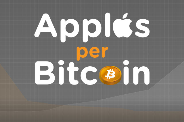 How many iPhones per Bitcoin?