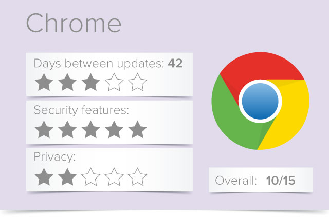 Top 3 alternatives to https everywhere for chrome for mac