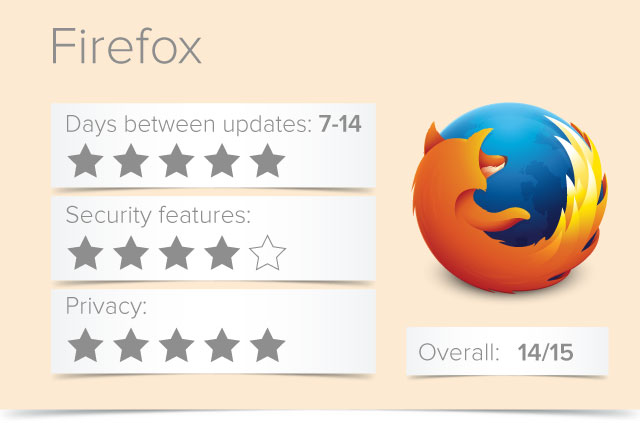 Firefox For Mac Review 2018