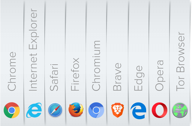 Ranked Security And Privacy For The Most Popular Web Browsers 2019