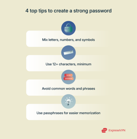 Infographic listing top tips to create a strong password.