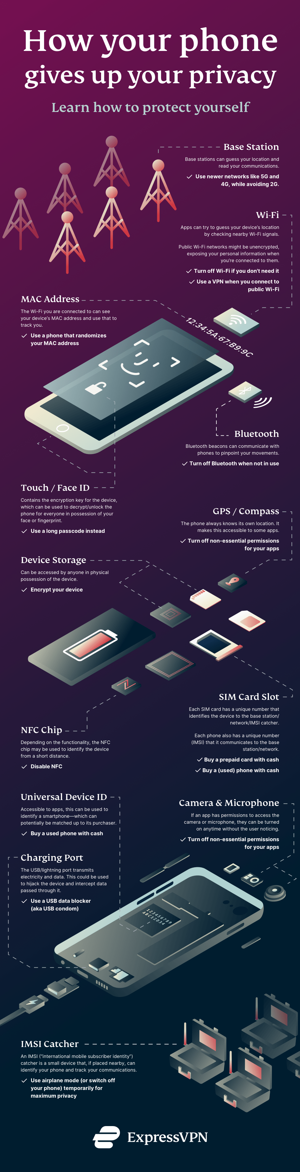 Infographic on how your phone gives up your privacy.