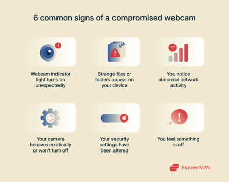 Infographic showing 6 common signs of a compromised webcam