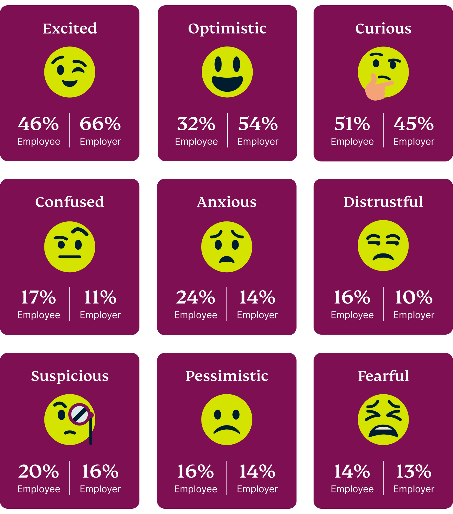 Emotions people associate with the metaverse.