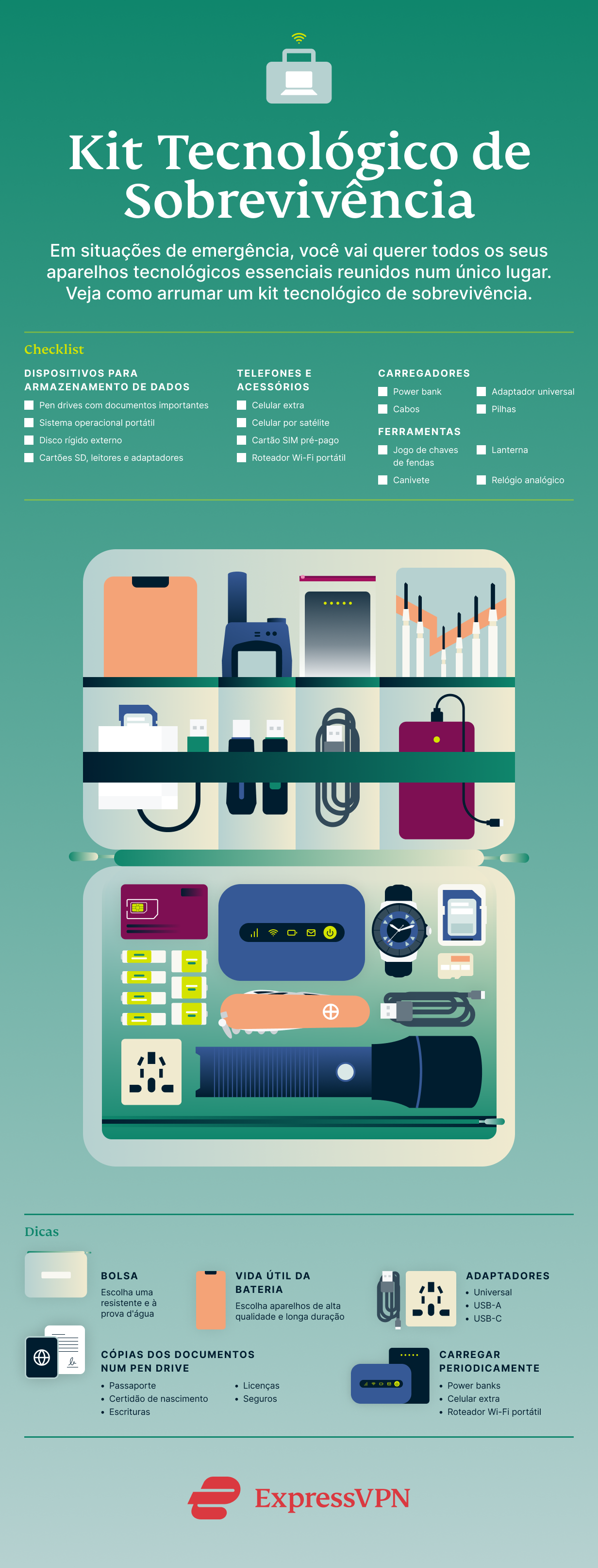 infographic with the tech survival kit in Portuguese