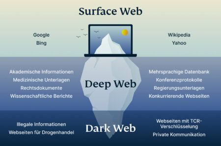 Infografik eines Eisbergs, der das World Wide Web darstellt.