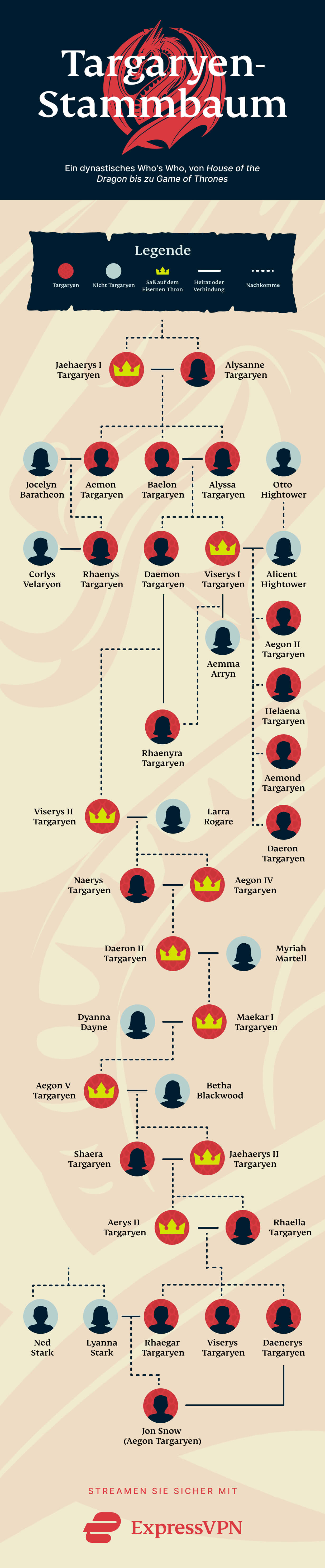Infografik des Targaryen-Stammbaums: von House of the Dragon zu Game of Thrones