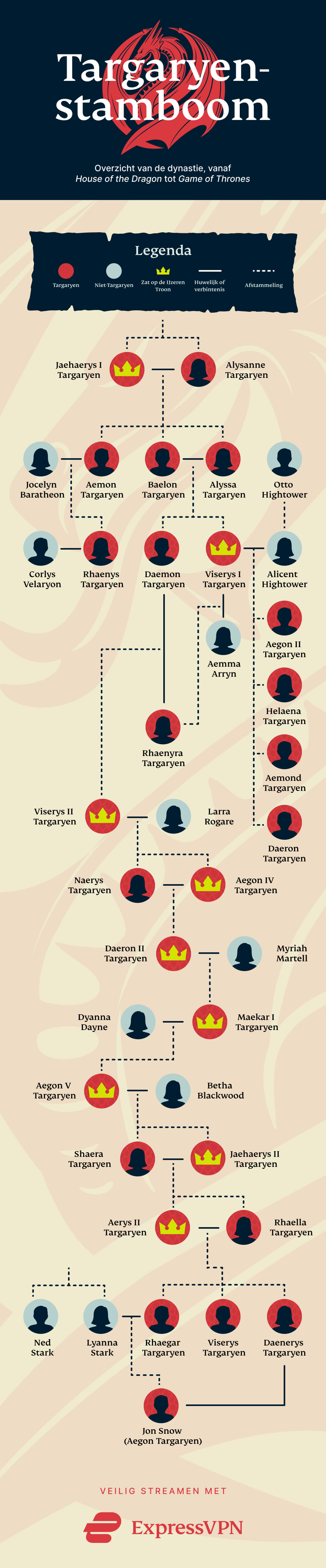 De Targaryen-stamboom uitgelegd: van 'House of the Dragon' tot 'Game of Thrones'