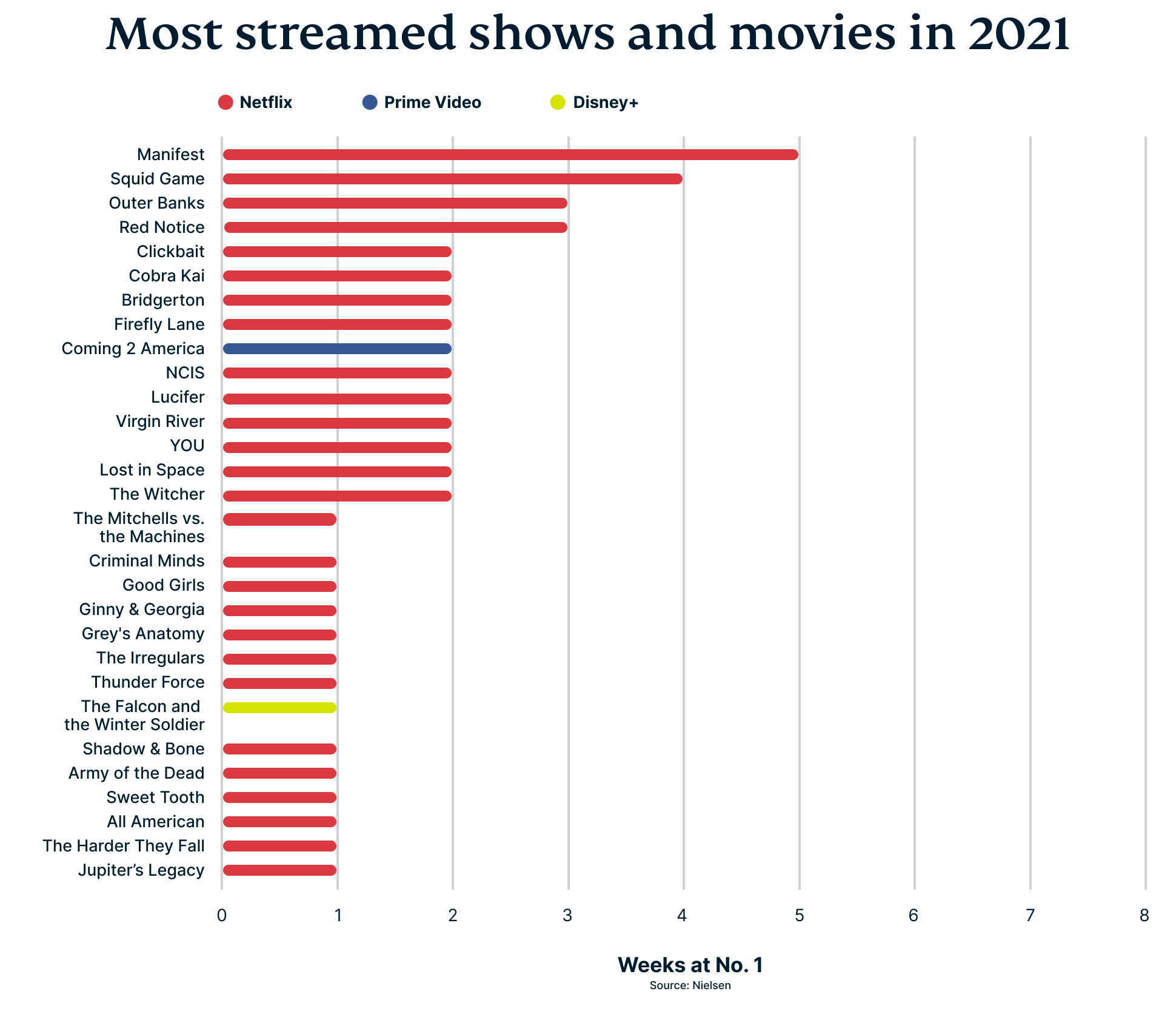 Most Watched Shows 2025 Betta Charlot