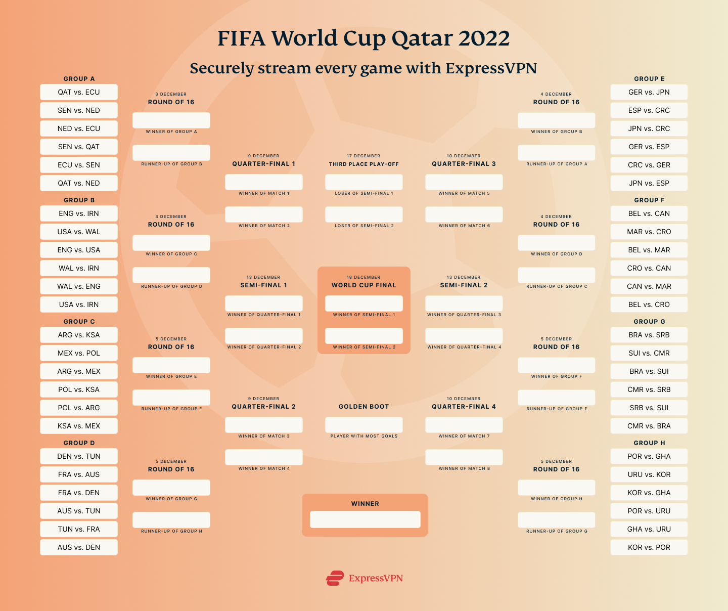 FIFA Football World Cup 2022 Complete Schedule and Kick-Off Times