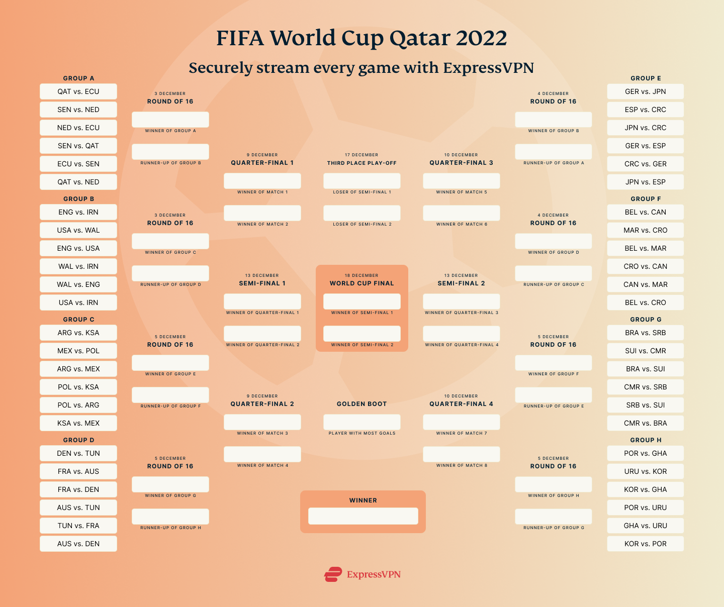 World Cup 2022 Teams List
