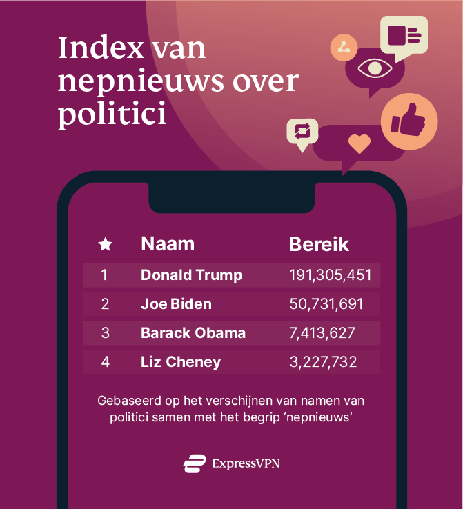 Index van nepnieuws over politici