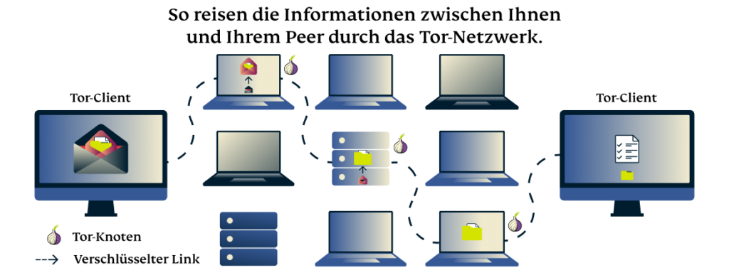 Infografik: Was ist ein Tor-Netzwerk?