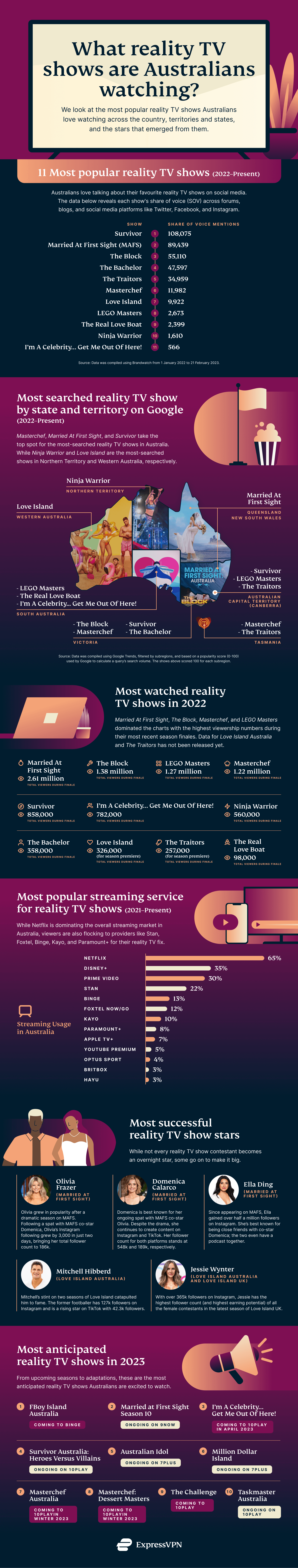 11-most-popular-reality-shows-australia-infographic (1)