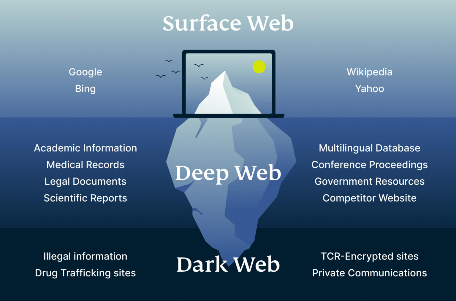 Dark Web Price Index 2023: What’s Your Information Worth? | ExpressVPN Blog