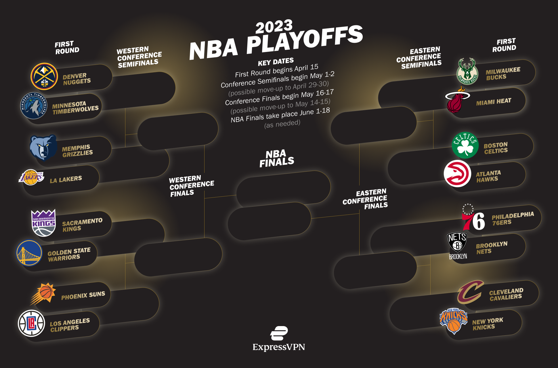 NBA Playoffs bracket 2023: Full schedule, TV channels, scores for