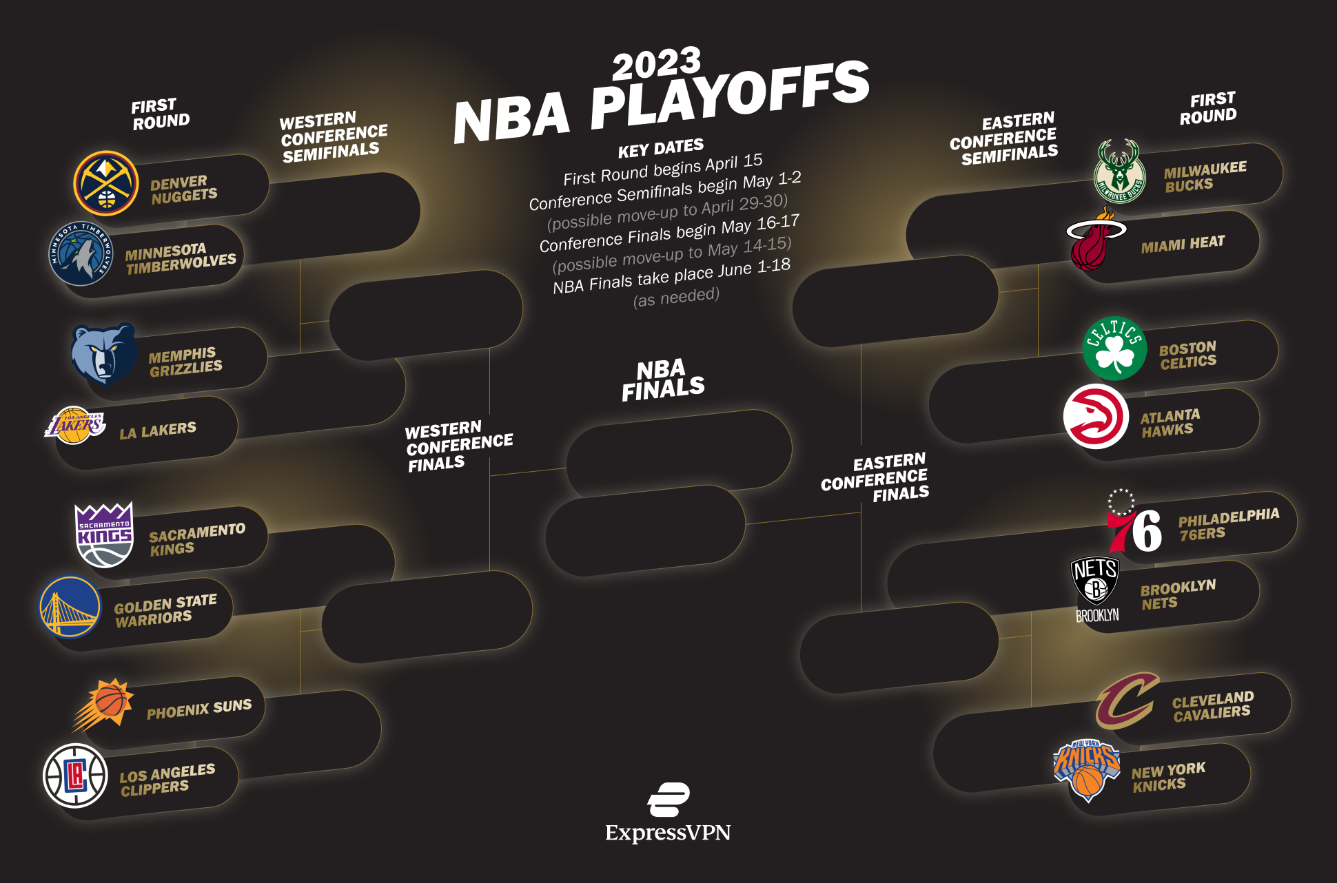 Who Will Win The 2023 NBA Playoffs ExpressVPN   Nba Playoffs Bracket Schedule 2023 