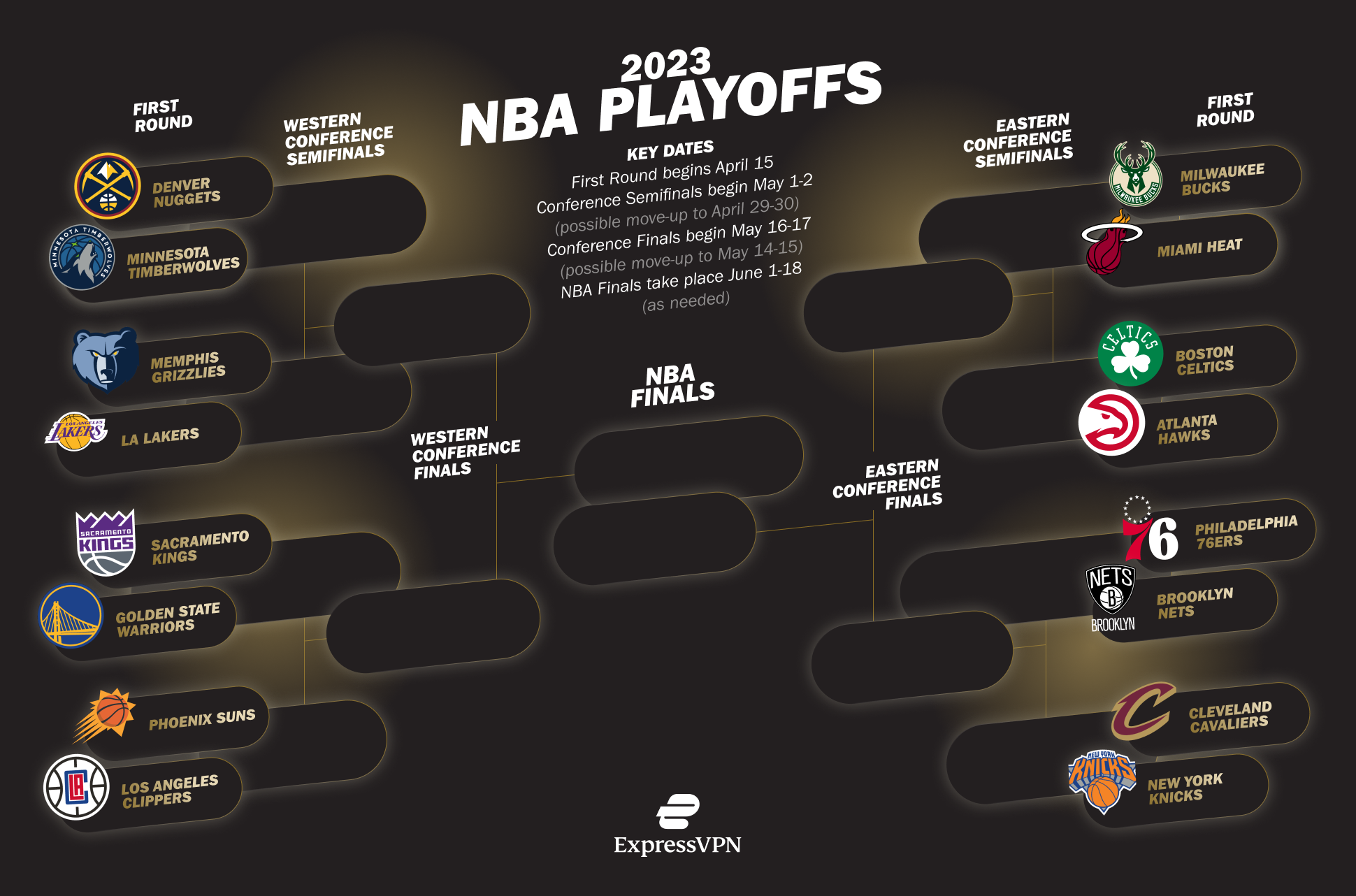 Blank Nba Playoff Bracket SexiezPicz Web Porn