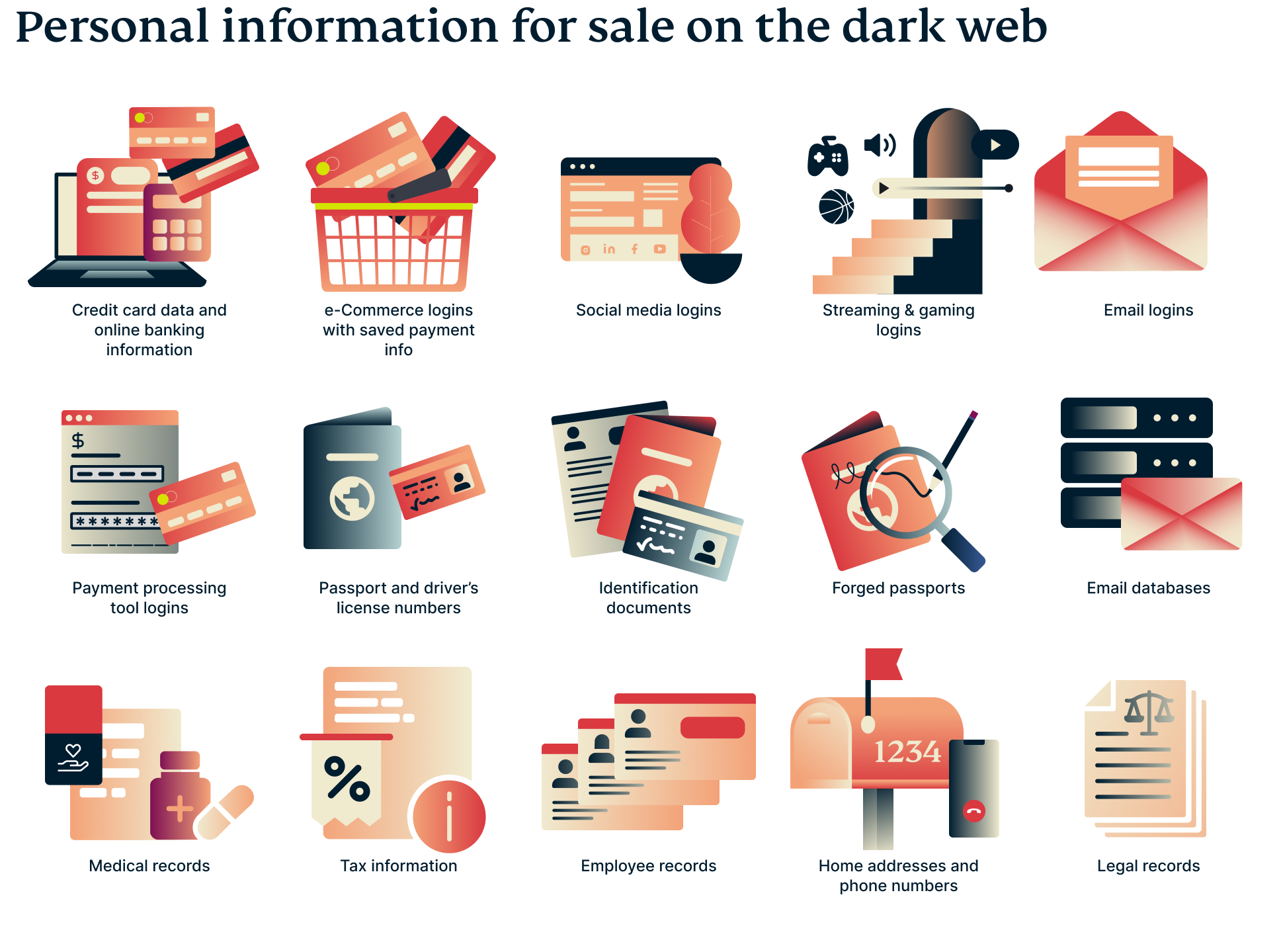 alt=”Personal information for sale on the dark web”