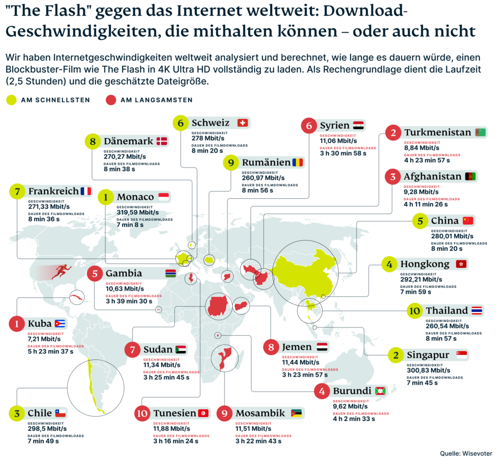 Weltkarte der schnellsten und langsamten Internetgeschwindigkeiten
