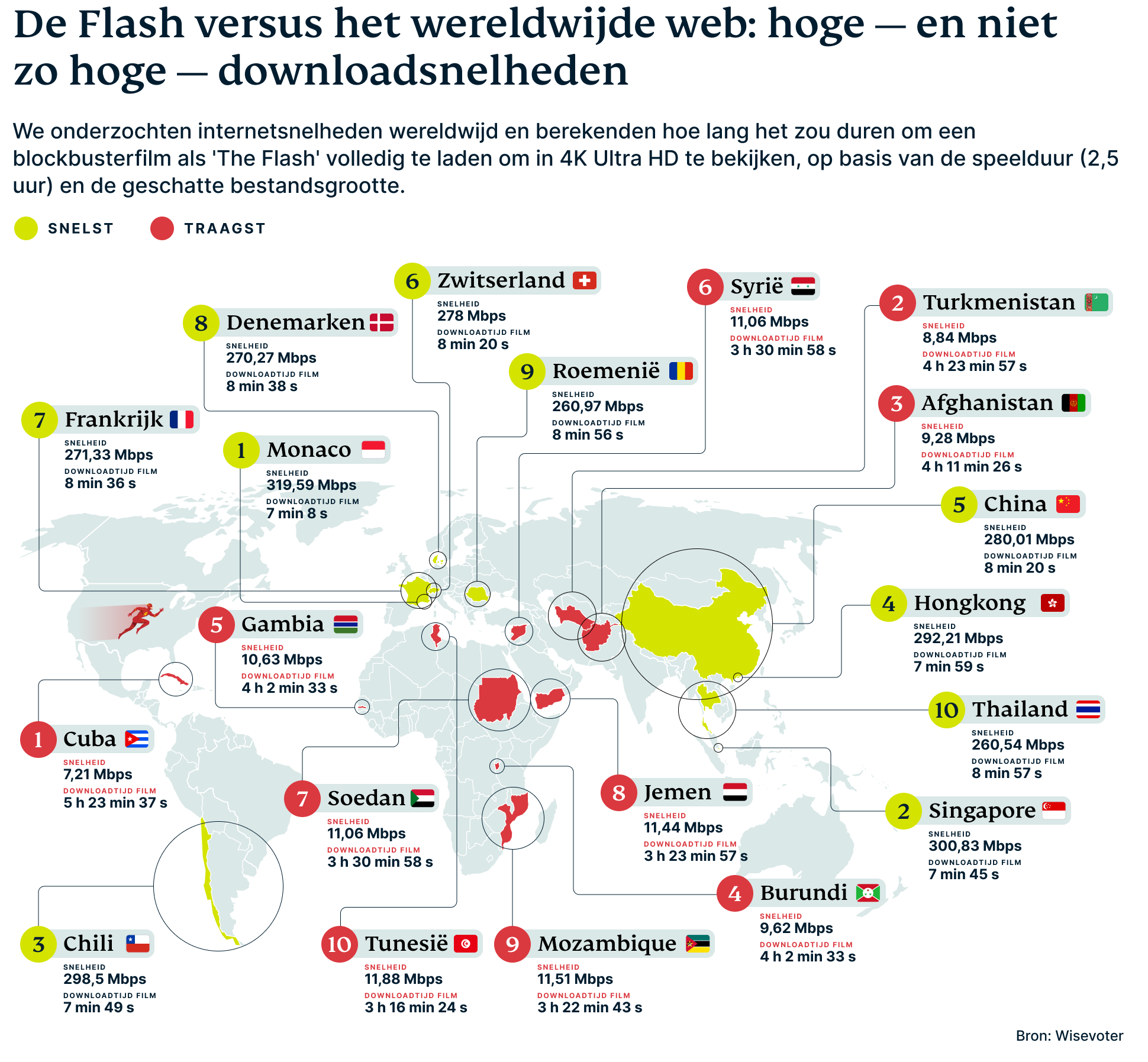 Landen met het snelste internet en het traagste internet ter wereld