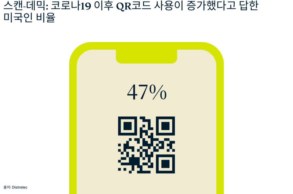 QR 코드 스캔이 안전할까요? | ExpressVPN 블로그