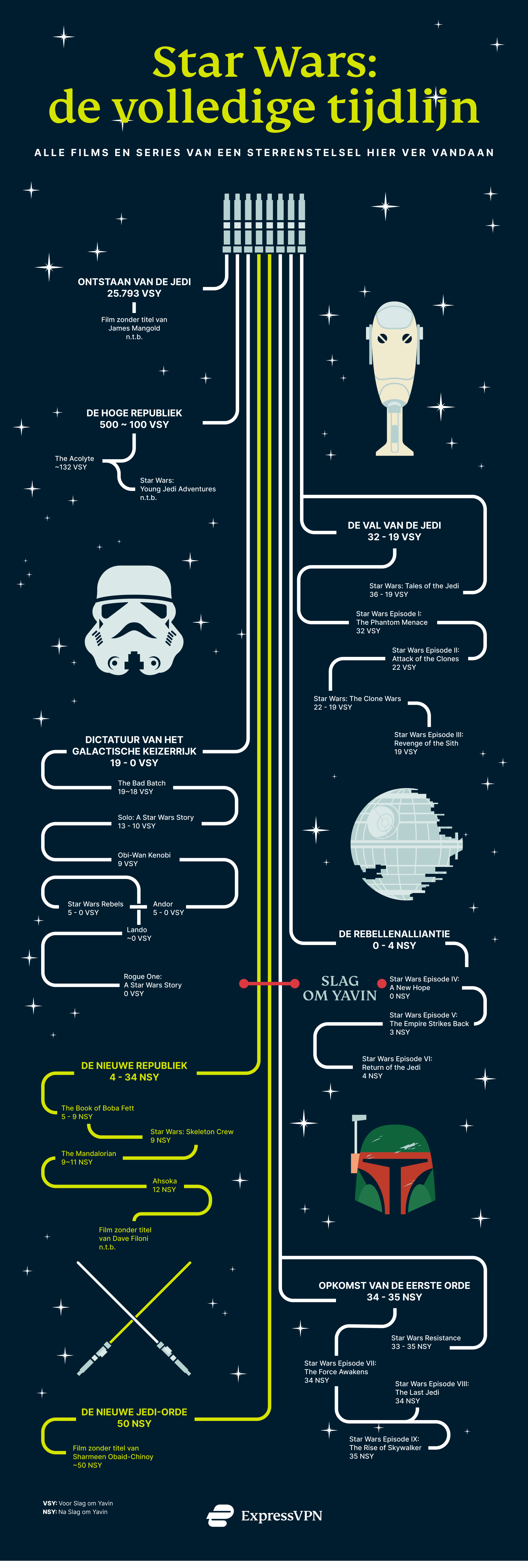 Star Wars-volgorde: tijdlijn van Star Wars-films en -series