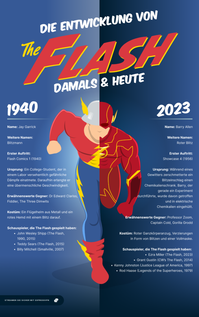 Abbildung des Comic-Helden The Flash