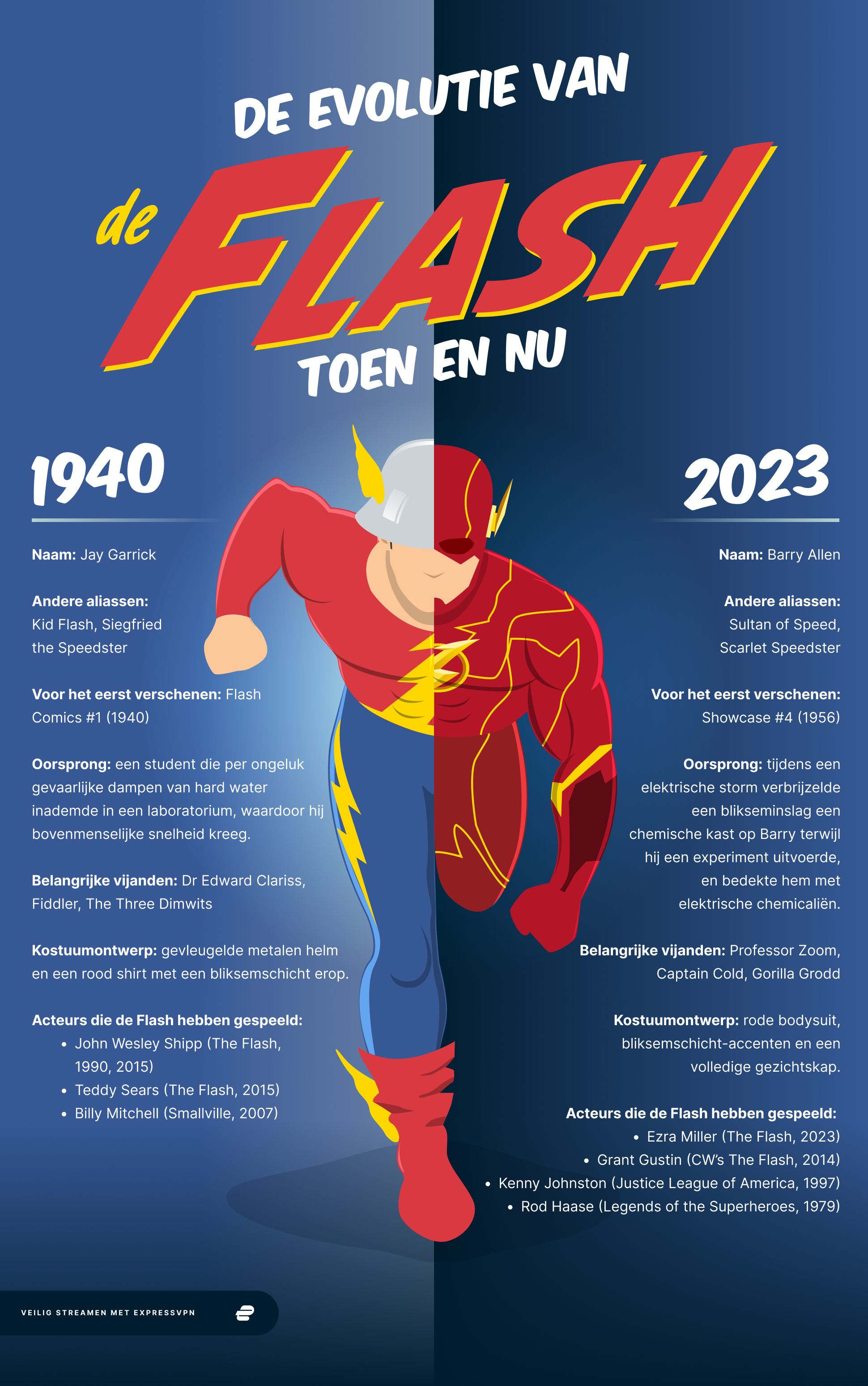 The Flash toen en nu