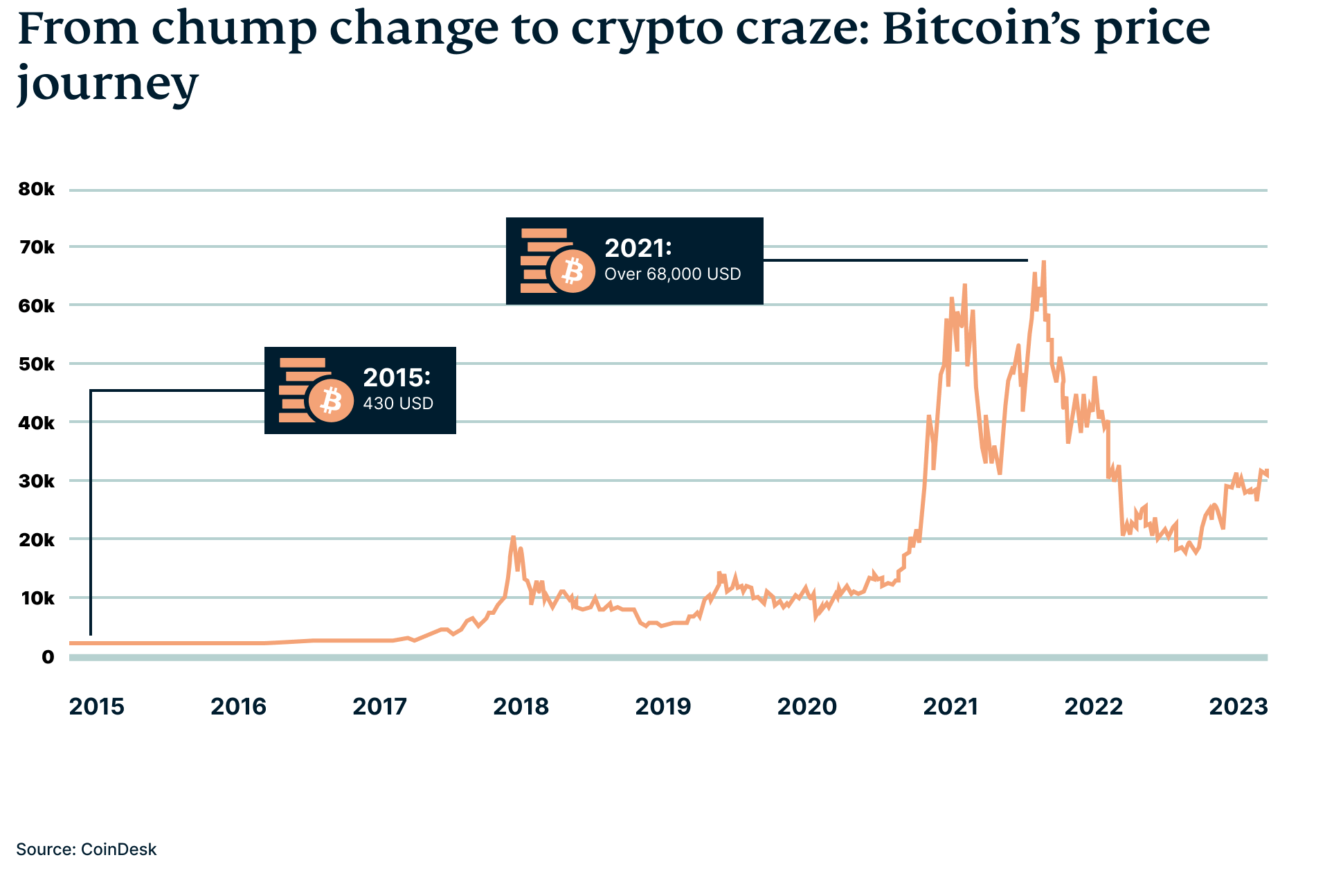 Bitcoin graphic-1 