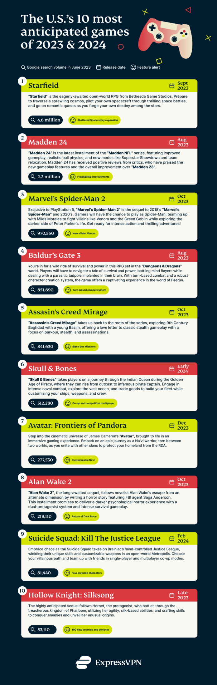  ExpressVPN Blog Bildidee 