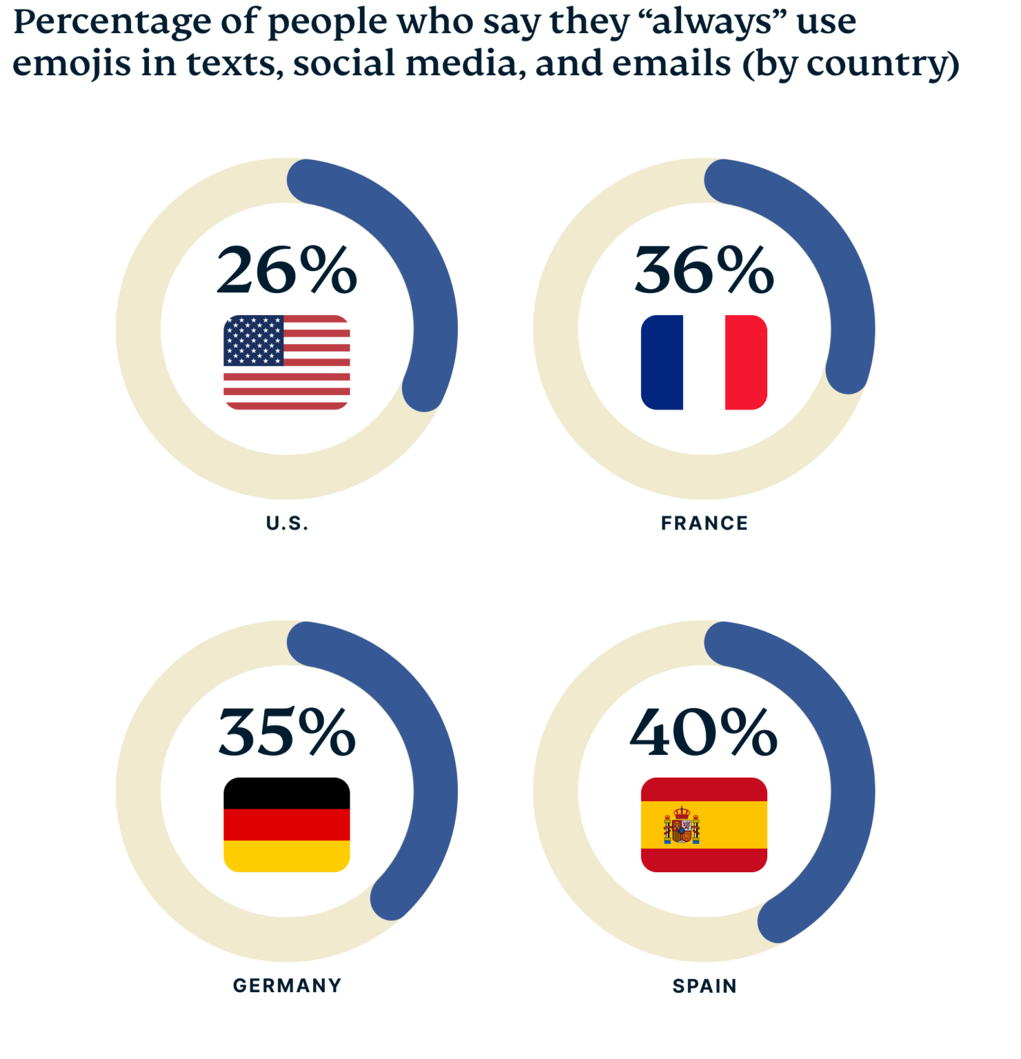 The Hidden Meaning Behind Why We Use Emojis ExpressVPN Blog