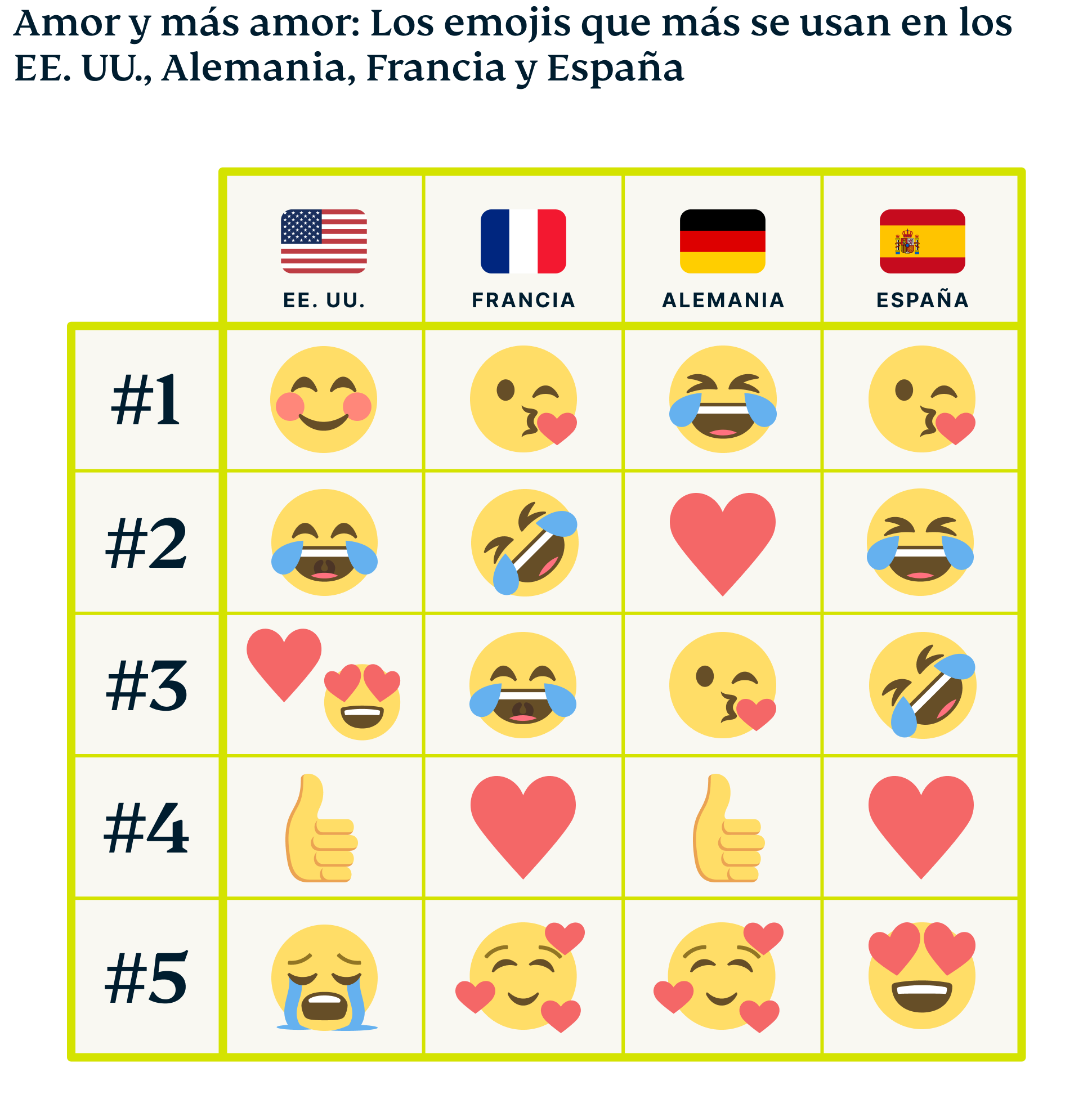 Por qu usamos emojis y qu significan Blog de ExpressVPN