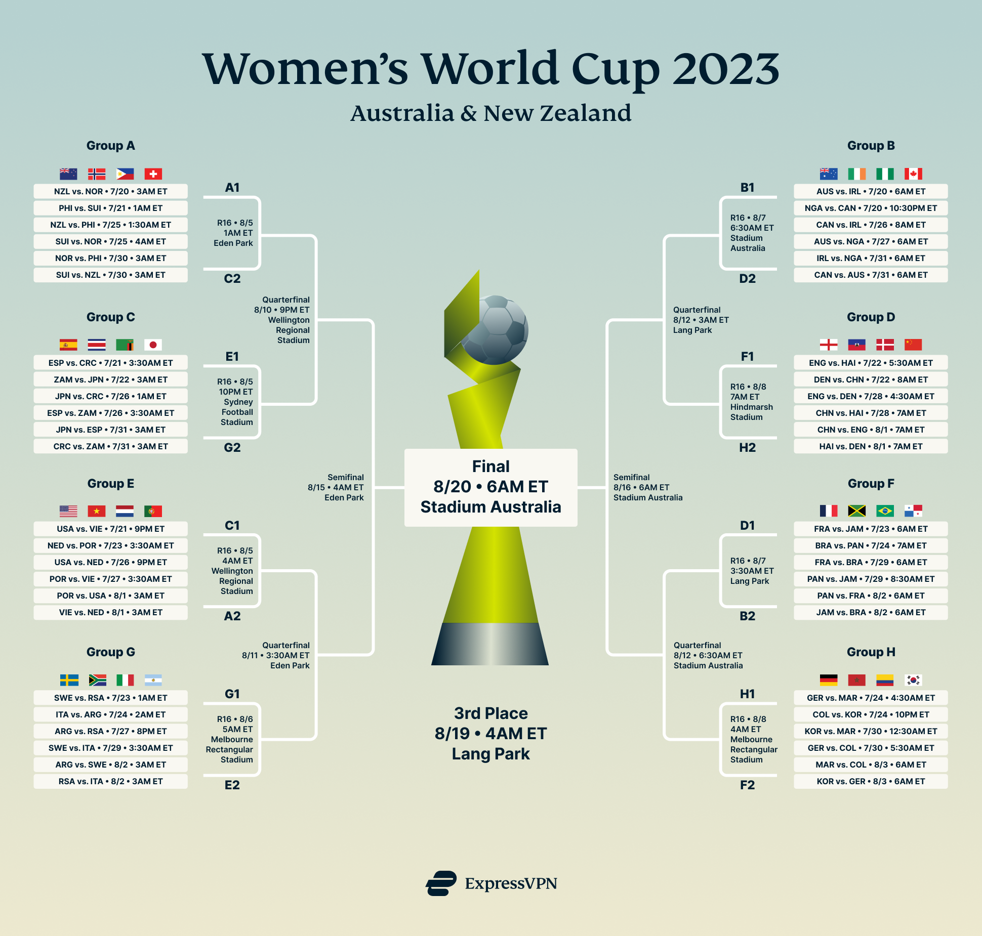 Women's World Cup 2023: Schedule, fixtures, teams plus oda tins to